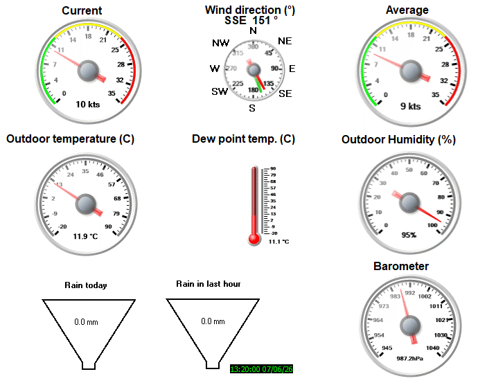 shetlandweatherdial.gif